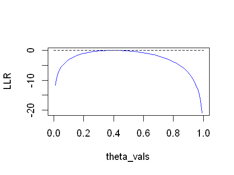 _images/06.e. Maximum Likelihood_1_0.png